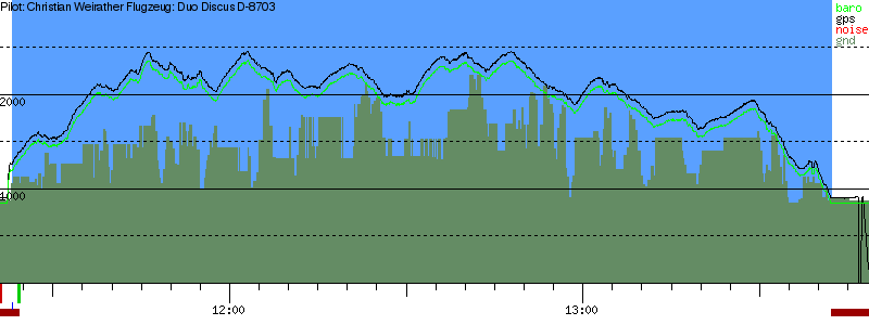 Barometer